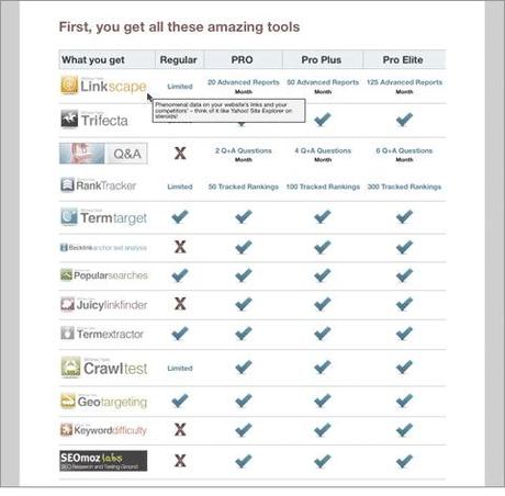 Des secrets de Pros pour booster vos ventes sur Internet !