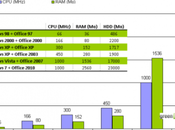 Logiciel l’obsolescence programmée matériel informatique