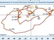 Zone euro est-on terrain économique