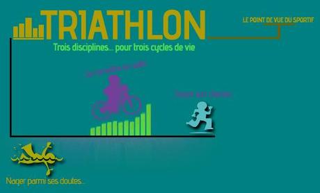 Ma vie est comme un triathlon