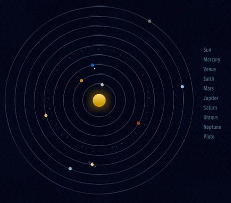 systeme solaire Les planètes du système solaire en animation : insolite