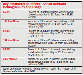key numbers social network
