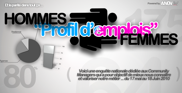 étude-community-manager