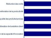 enjeux Directions générales autour cloud computing