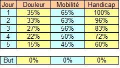 Le « lumbagomètre »
