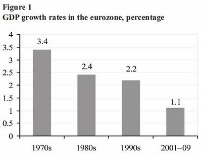 Euro: la note du mariage c'est maintenant et pour les années à venir
