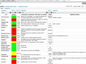 Cydia Liste applications compatibles iPad