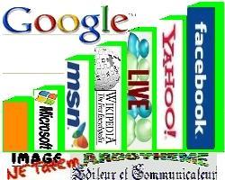 Les 1000 sites Web les plus visités pendant le mois d'avril 2010. Les 1000 sites Web les plus visités pendant le mois d'avril 2010.