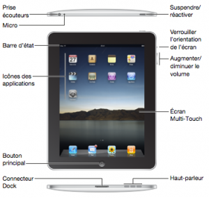 Des astuces supplémentaires pour l’iPad