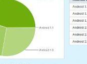 Android confirme montée puissance