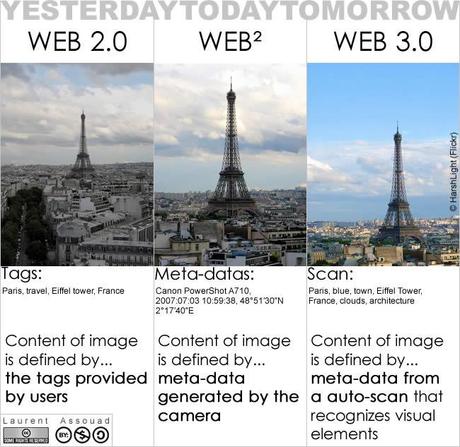 La Tour Eiffel pour expliquer l’évolution du Web