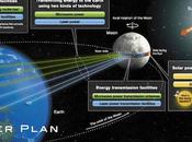 Luna Ring l’énergie solaire depuis Lune