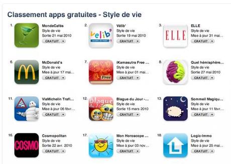 Gros succès pour le lancement de l'application iPhone MondeCafes !