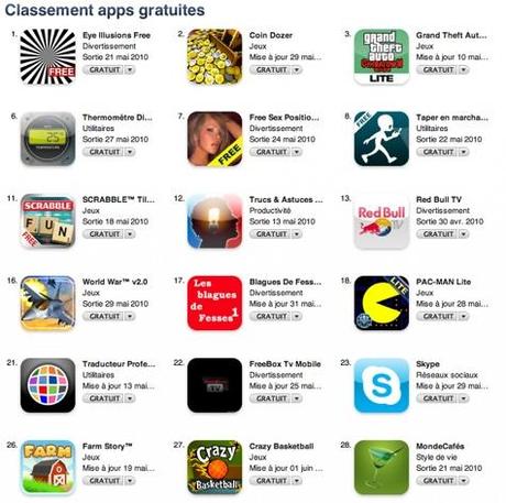 Gros succès pour le lancement de l'application iPhone MondeCafes !