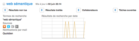 alerteWebSem Alerti, un service collaboratif de gestion de l’e-réputation