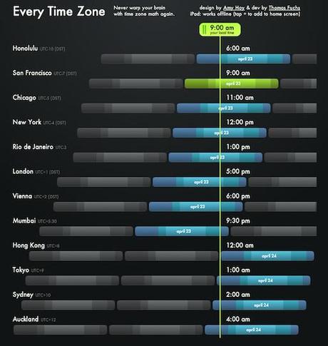 Every Time Zone : trouvez le bon créneau horaire !