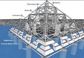 Méga projets d'architectures