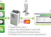 Green première prise électrique communicante