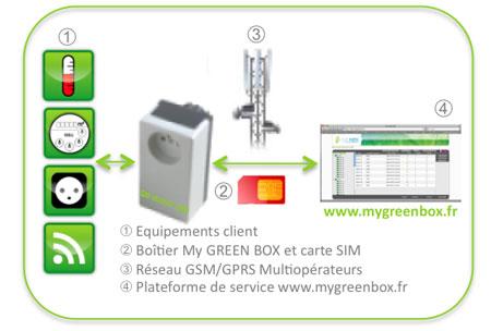 Live M2M - My Green Box - smart plug - prise électrique intelligente