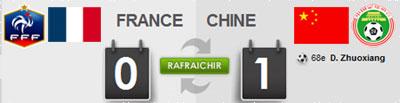 La Chine bat la France en match amical : 1 - 0