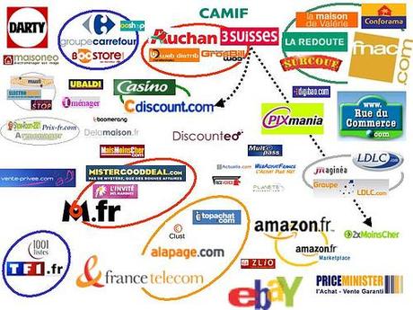 Boutiques e-commerce et design moche ? Le débat est relancé Boutiques e-commerce et design moche ? Le débat est relancé