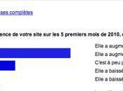 Sondage audience résultats