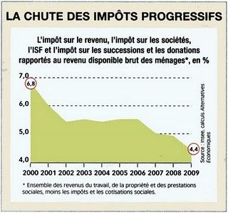 Qui est considéré comme riche en France ? Le point de vue de Thibault Gajdos (CNRS). Extrait de Le Monde Economie.