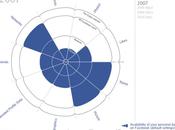 L’évolution privée Facebook