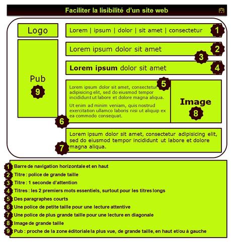 memo-lisibilite-web Faciliter la lisibilité d’un site Web en 1 image