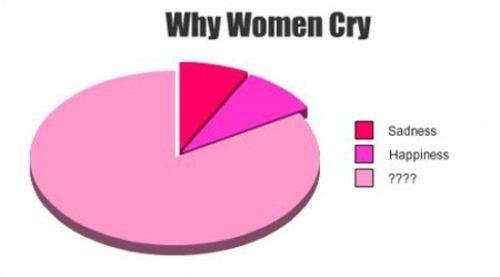 Je sais que ce que sous-entend ce fromage est totalement...