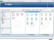 Testez YuuWaa, vous offre clés