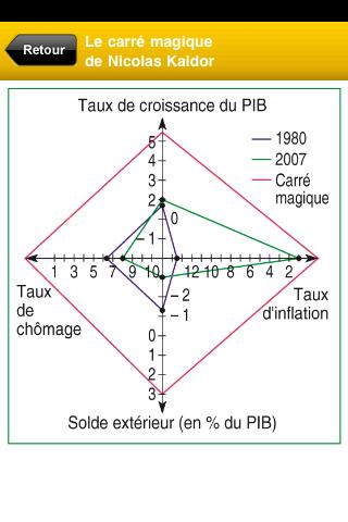 [News : Apps] Flash BAC SES 2010