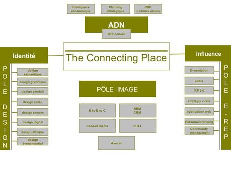 Organigramme The Connecting Place, une petite révolution dans le monde de la communication