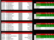Calendrier résultats Coupe Monde football 2010 Temps réel
