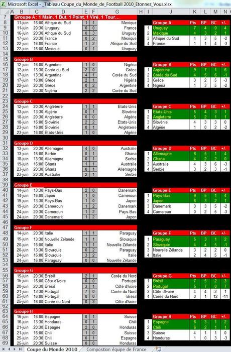 resultat foot coupe du monde
