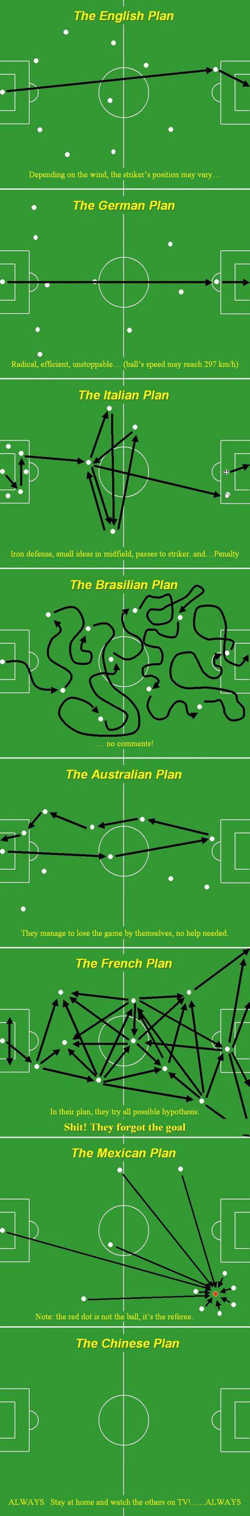 Wold Cup Team Strategys for the World Cup – Infographie