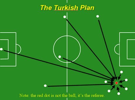 Equipe type, stratégies des pays pour la Coupe du Monde de football Turkish Equipe type, stratégies des pays pour la Coupe du Monde de football