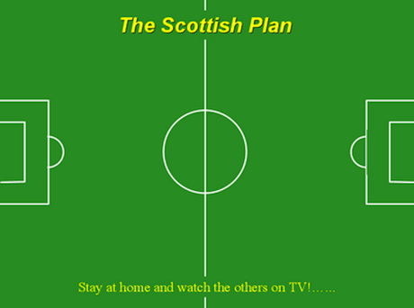Equipe type, stratégies des pays pour la Coupe du Monde de football Scotish Equipe type, stratégies des pays pour la Coupe du Monde de football