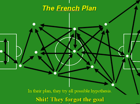 Equipe type, stratégies des pays pour la Coupe du Monde de football French Equipe type, stratégies des pays pour la Coupe du Monde de football
