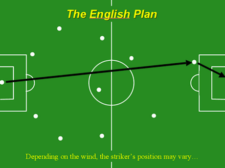 Equipe type, stratégies des pays pour la Coupe du Monde de football English Equipe type, stratégies des pays pour la Coupe du Monde de football