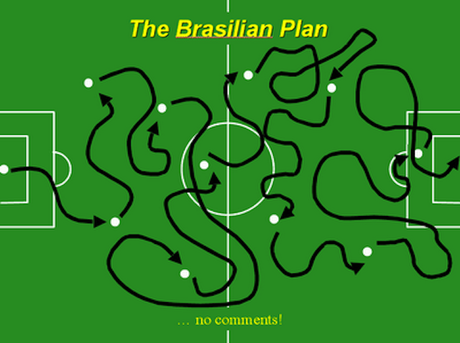 Equipe type, stratégies des pays pour la Coupe du Monde de football Brasilian Equipe type, stratégies des pays pour la Coupe du Monde de football