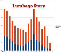 Victoire à la bataille de Lumbago