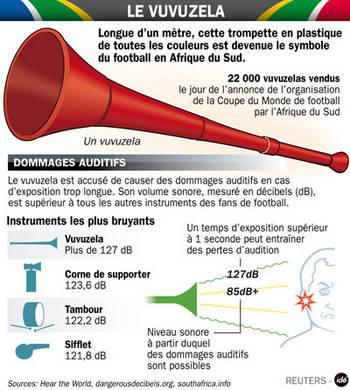 vuvuzela.1276577270.jpg