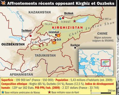 Kirghizistan, une Belgique en Asie Centrale