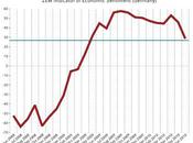 Bourse poursuite dynamique haussière contre vents marées