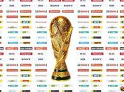 Coupe Monde Football FIFA 2010 lignes