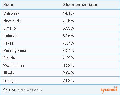 Sysomos blogger states Province Share Analyse : pourcentage et proportions des blogueurs dans le monde