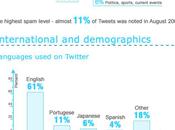 Infographie Twitter chiffres faits
