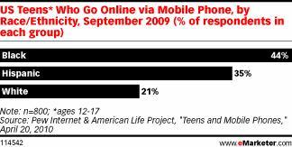 Le SMS au coeur du mobile web social des adolescents ?