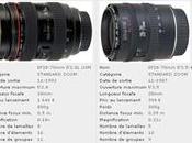 statistiques avancés objectifs Canon